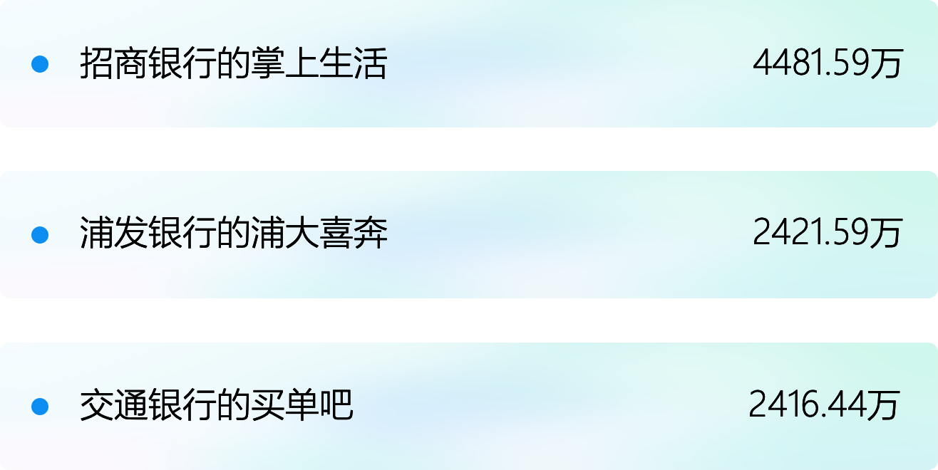 民生銀行信用卡全民生活APP「精選」界面改版設(shè)計-首頁
