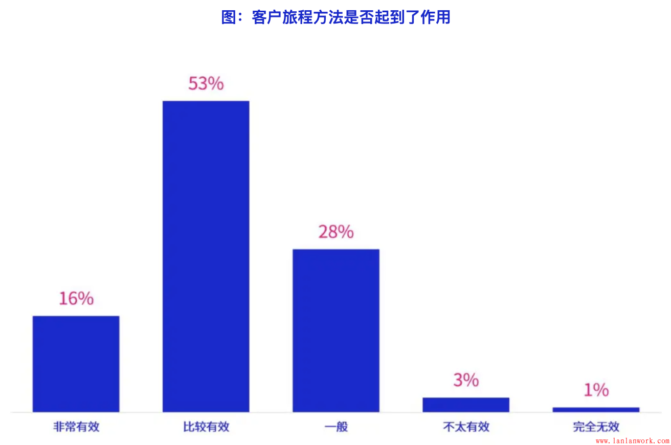 點(diǎn)擊查看原圖 屏幕快照 2021-02-07 下午2.13.33.png