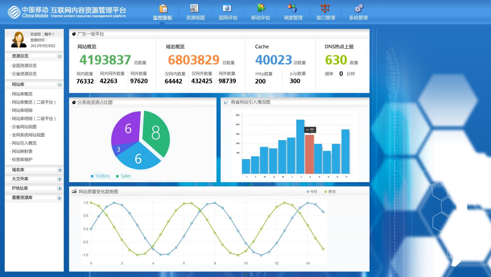 中國移動(dòng)互聯(lián)網(wǎng)內(nèi)容管理平臺(tái)