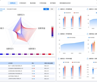 芯片產(chǎn)業(yè)鏈自主可控平臺界面設(shè)計(jì)
