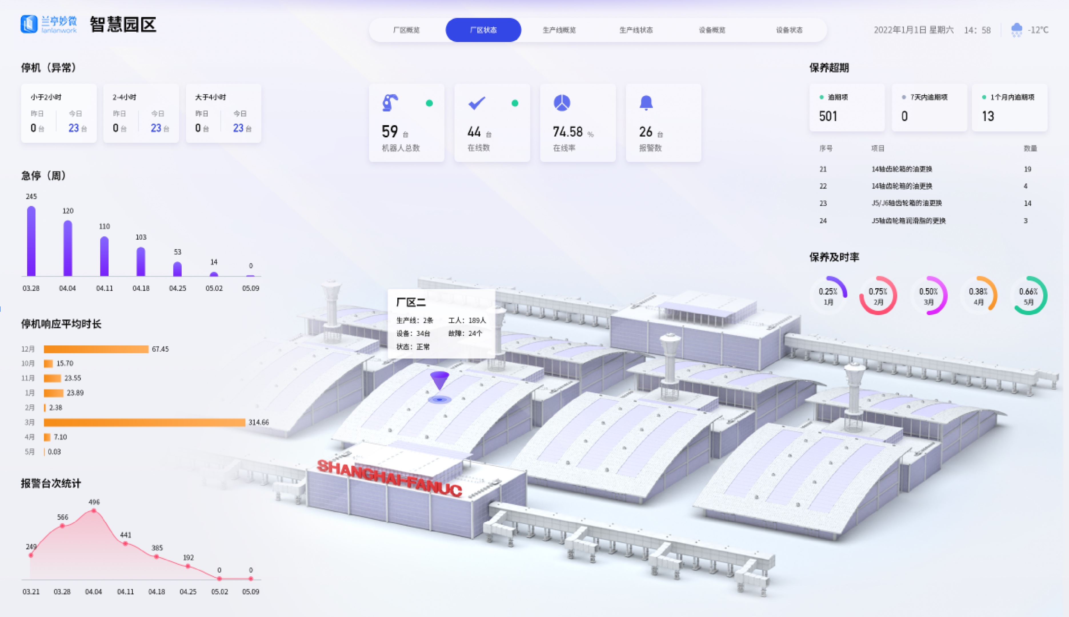 廠區(qū)智能化大屏UI設(shè)計(jì)案例