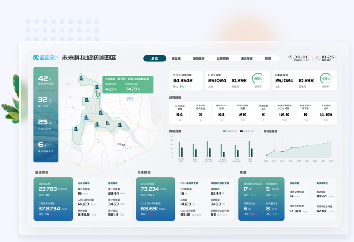 低碳園區(qū)人機(jī)交互界面設(shè)計(jì)