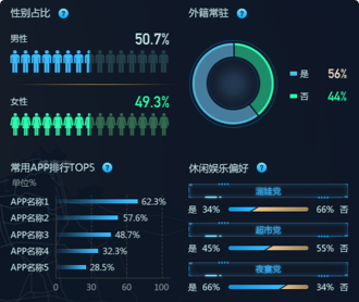 蘭亭妙微ui設計-京東數(shù)科開發(fā)區(qū)商業(yè)街客流洞察大屏界面設計