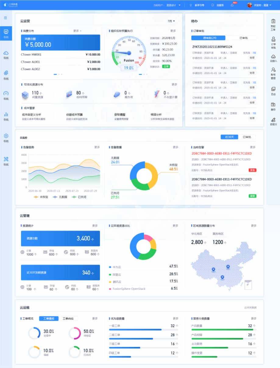 總覽頁方案一效果展示：重構(gòu)頁面布局、快捷功能、視覺升級