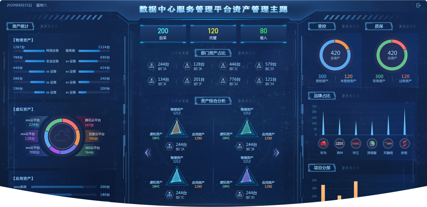 項目概述：數(shù)據(jù)中心監(jiān)控大屏,大屏可視化設(shè)計,大屏ui設(shè)計