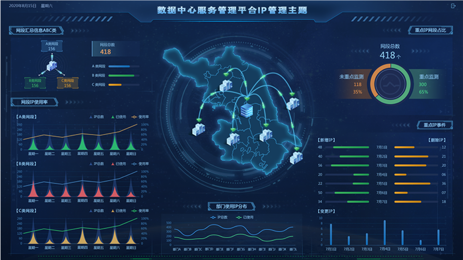 數(shù)據(jù)中心監(jiān)控大屏,大屏可視化設(shè)計,大屏ui設(shè)計,UI設(shè)計、大屏設(shè)計、交互設(shè)計效果欣賞